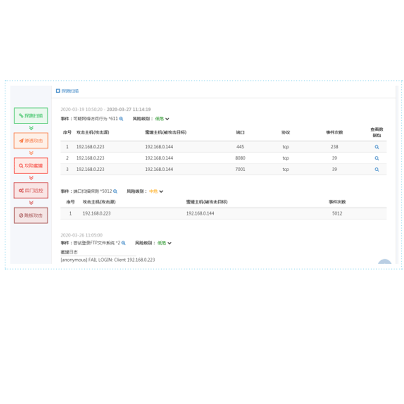 蜜罐主動(dòng)防御裝置